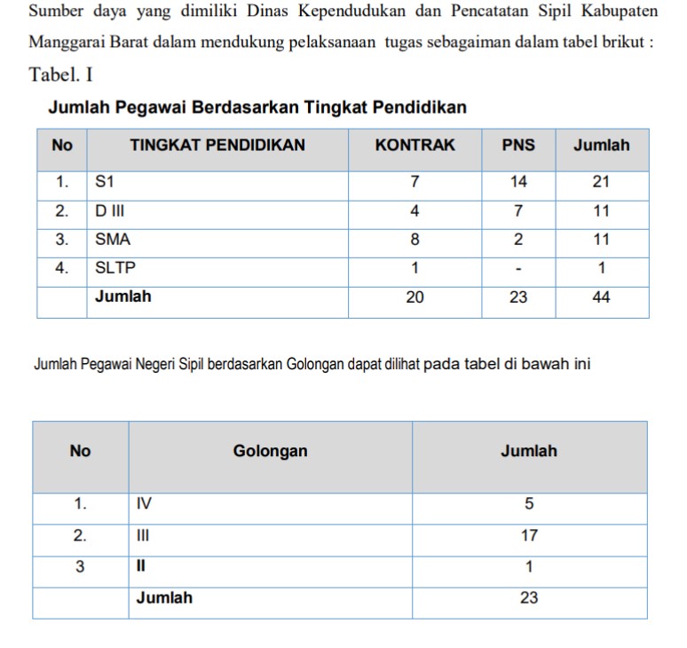 Sumber Daya Manusia